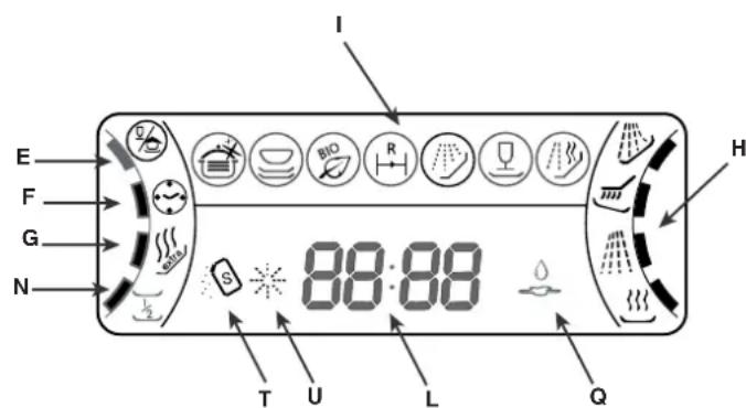 SCHOLTES LVM 1267 BA - Van dicht bij gezien (bedieningspaneel) - 2