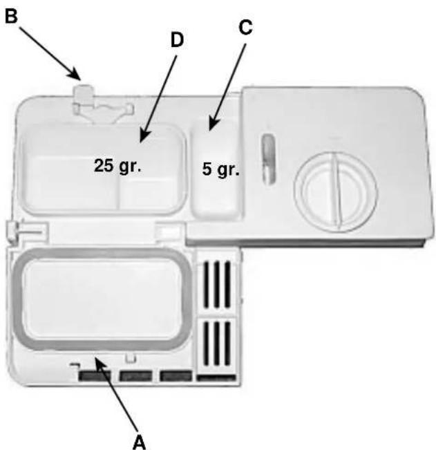 SCHOLTES LVI 1266 MGI - Chargement du produit de lavage - 1