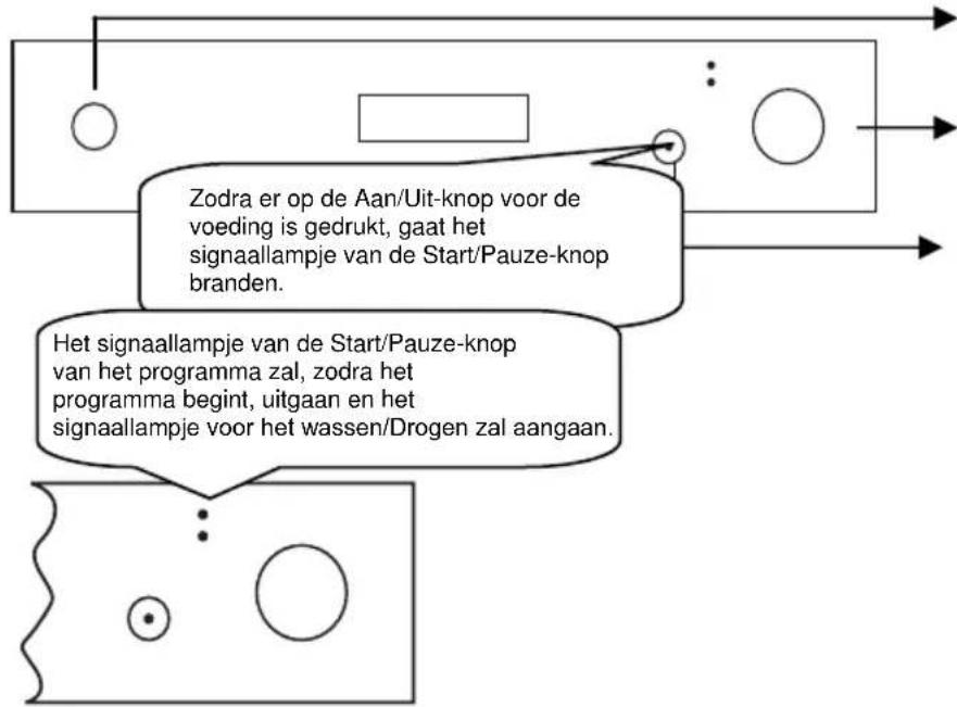 Everglades EVBI 510 - DE MACHINE INSCHAKELEN EN EEN PROGRAMMA KIEZEN - 1