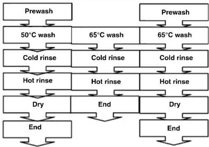 Everglades EVBI 510 - Programme items - 1