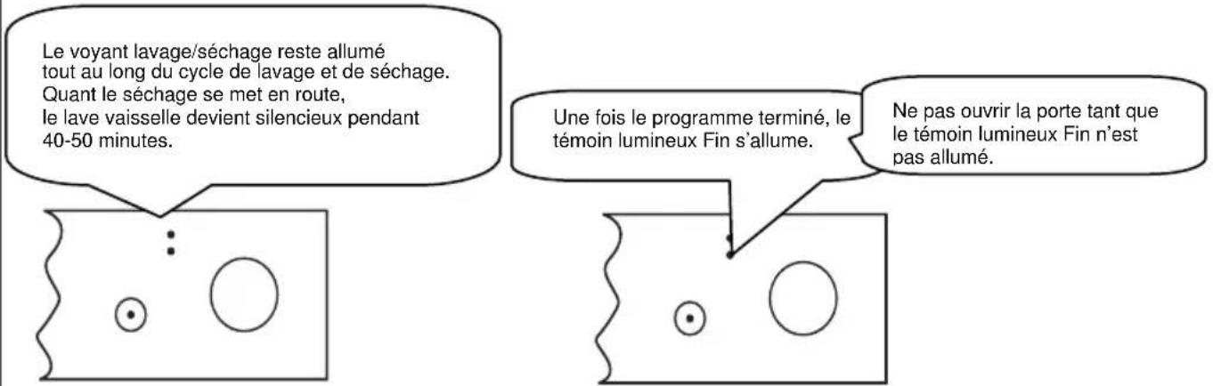 Everglades EVBI 510 - Contrôle du déroulement du programme - 1