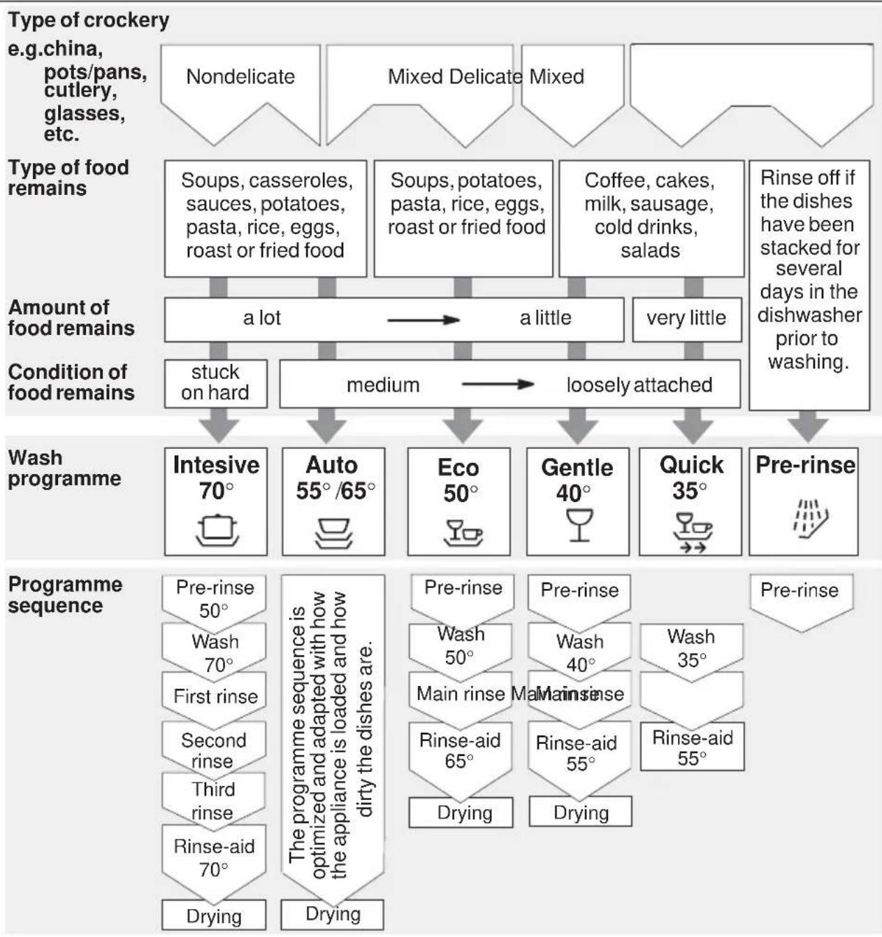 GAGGENAU GM 205111 - Programme overview - 1