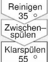 GAGGENAU GI 215145 - Geschirrt - 5