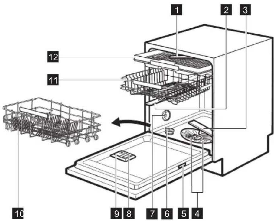 PROGRESS PVX1570 - BESCHRIJVING VAN HET PRODUCT - 1