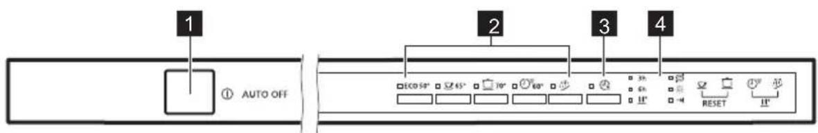PROGRESS PVX1570 - CONTROL PANEL - 1