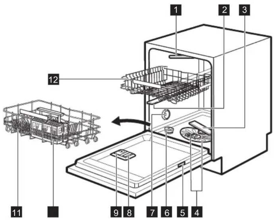 PROGRESS PVX1555 - BESCHRIJVING VAN HET PRODUCT - 1