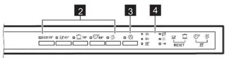 PROGRESS PVX1555 - BEDIENINGSPANEEL - 2