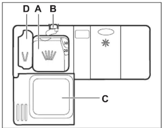 PROGRESS PV3565 - Utilizzo del detersivo - 1