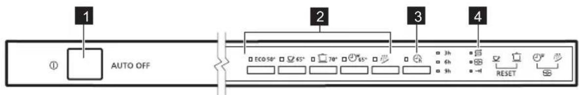 PROGRESS PVS1550 - CONTROL PANEL - 1