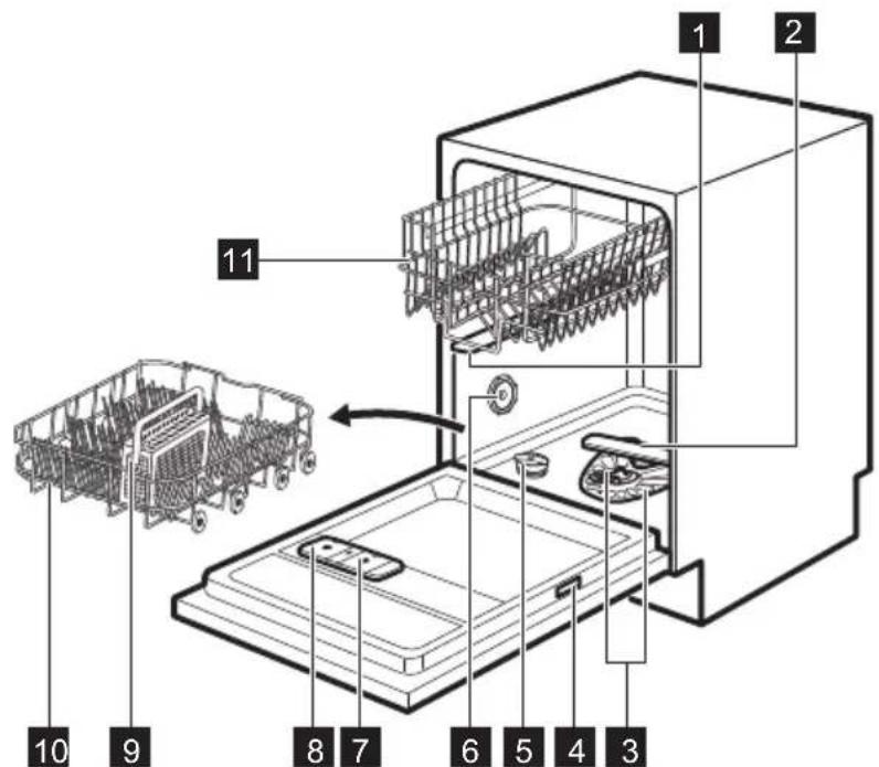 PROGRESS PVS1550 - AVERTISSEMENT! Risque de blessure ou d'asphyxie. - 1