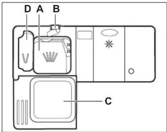 PROGRESS PVS1550 - Using the detergent - 1