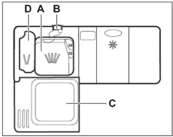 PROGRESS PV3570 - Verwenden von Reinigungsmittel - 1