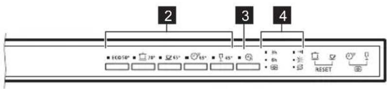 PROGRESS PV3570 - GERÄTEBESCHREIBUNG - 3