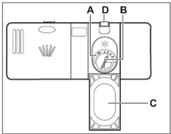 PROGRESS PV3570 - Füllen des Klarspülmittel-Dosierers - 1