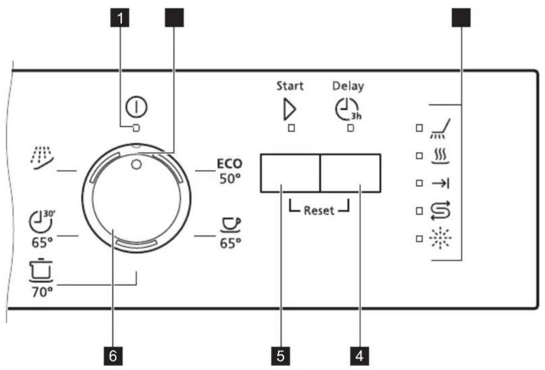 PROGRESS PI1545X - BANDEAU DE COMMANDES - 1