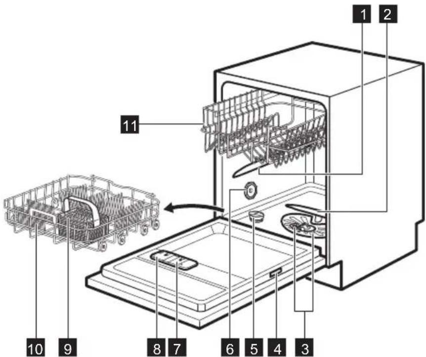 PROGRESS PI1325X - DESCRIPTION DE L'APPAREIL - 1