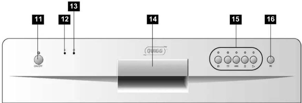 QUIGG GTDW03 - Bandeau de commande - 1