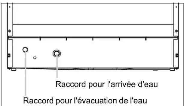 QUIGG GTDW03 - Raccordements au lave-vaiselle - 1