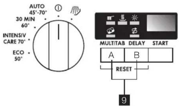 AEG-ELECTROLUX Favorit 45002 - Bedieningspaneel - 2