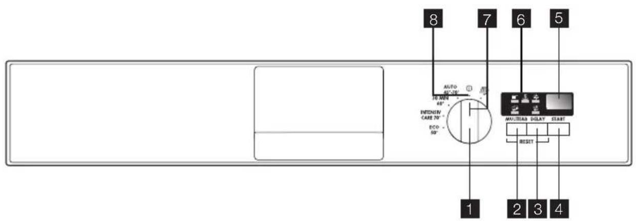 AEG-ELECTROLUX Favorit 45002 - Bedienblende - 1