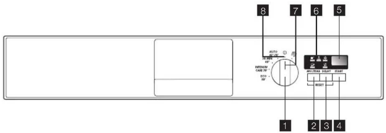 AEG-ELECTROLUX Favorit 45002 - Bedieningspaneel - 1