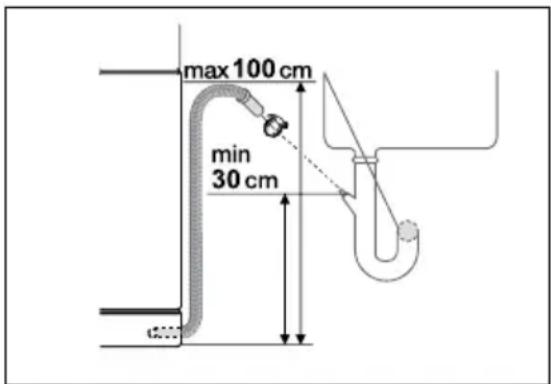 AEG-ELECTROLUX Favorit 44410 VI - Water outlet hose connection - 1
