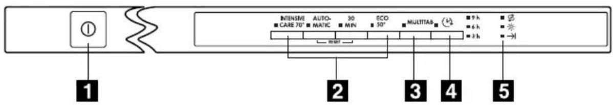 AEG-ELECTROLUX Favorit 44410 VI - Control panel - 1