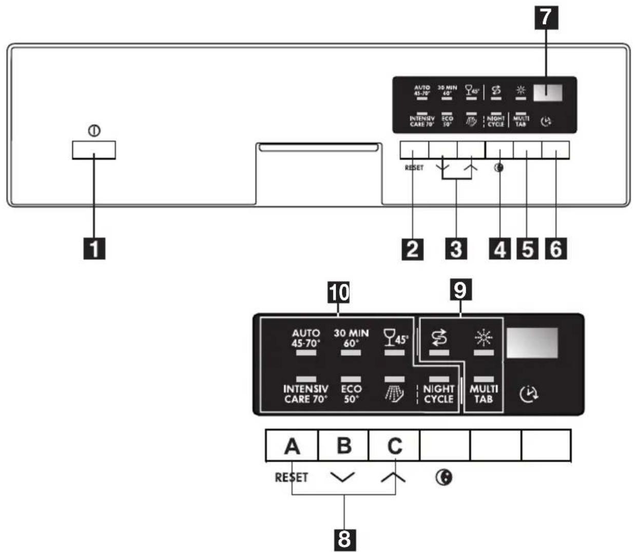 AEG-ELECTROLUX Favorit 88421 IM - Bedieningspaneel - 1