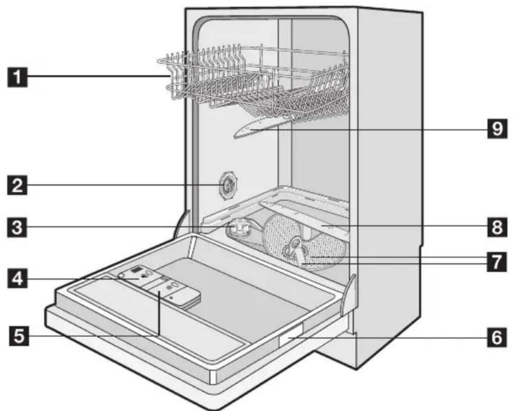 AEG-ELECTROLUX Favorit 88421 IM - Description de l'ordinateil - 1
