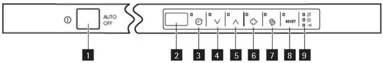 AEG-ELECTROLUX Favorit 88065 VI - BEDIENFELD - 1