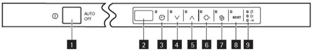 AEG-ELECTROLUX Favorit 88065 VI - BANDEAU DE COMMANDE - 1