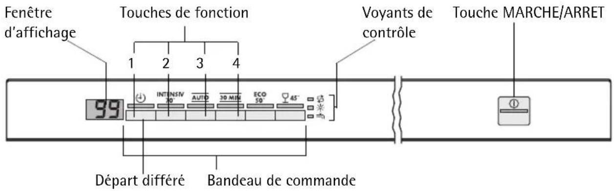 AEG-ELECTROLUX Favorit 85060 VI - Bandeau de commande et d'affichage - 1