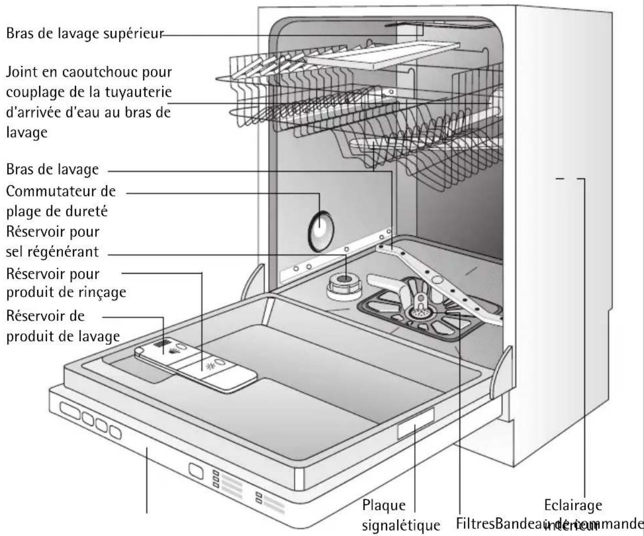 AEG-ELECTROLUX Favorit 85060 VI - Faire la vaisselle de manière économique et respectant l'environnement - 1