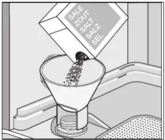 AEG-ELECTROLUX Favorit 78002 VI - Pour remplir le réservoir de sel - 1