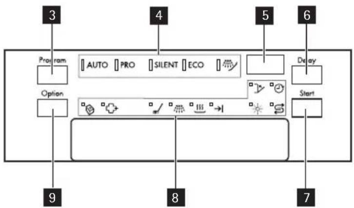 AEG-ELECTROLUX Favorit 65002 U - CONTROL PANEL - 2