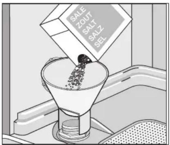 AEG-ELECTROLUX Favorit 65000 VI - GEBRAUCH VON SALZ FÜR GESCHIRRSPÜLER - 1