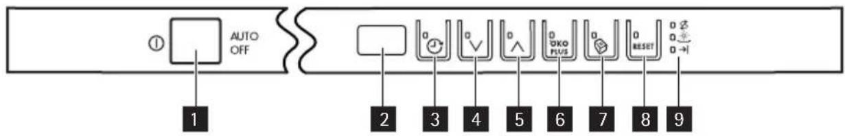 AEG-ELECTROLUX Favorit 65000 VI - BANDEAU DE COMMANDE - 2