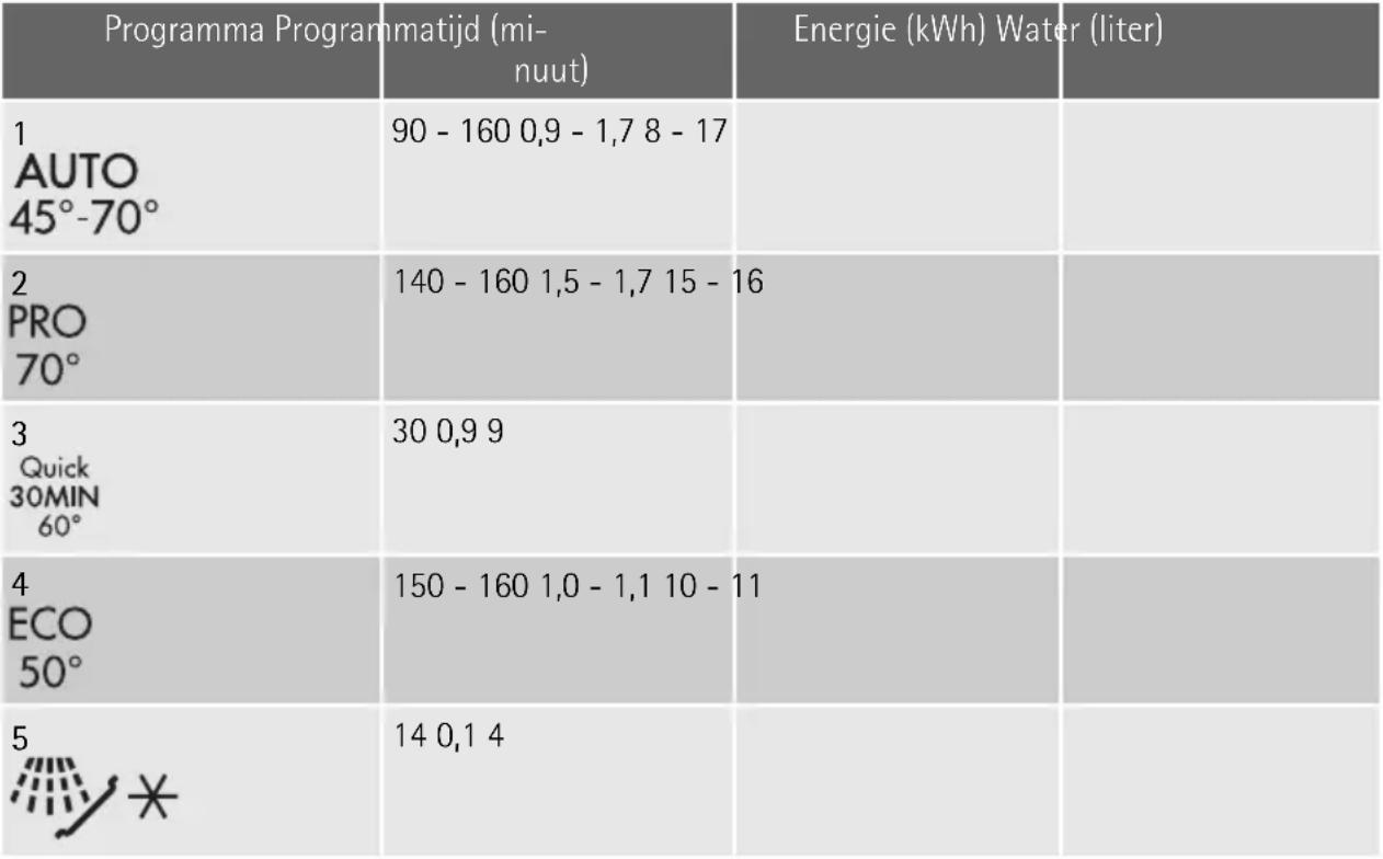 AEG-ELECTROLUX Favorit 65000 VI - Adviezen - 2