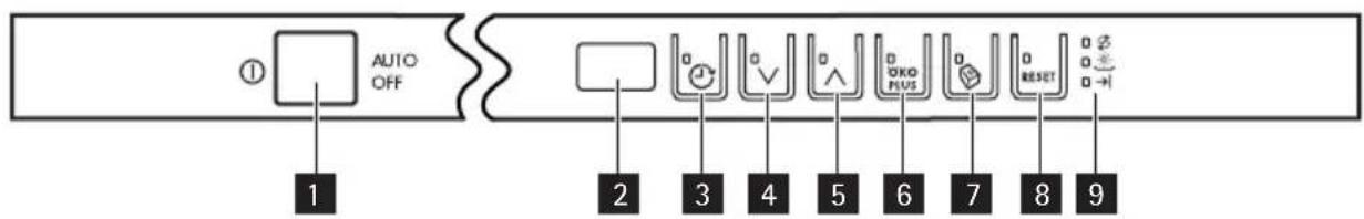 AEG-ELECTROLUX Favorit 65000 VI - BEDIENINGSPANEEEL - 2