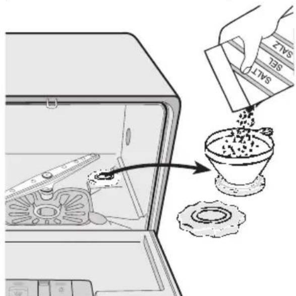 AEG-ELECTROLUX Favorit 55210 - Gehen Sie zum Befüllen des Salzbehalters wie folgt vor: - 1