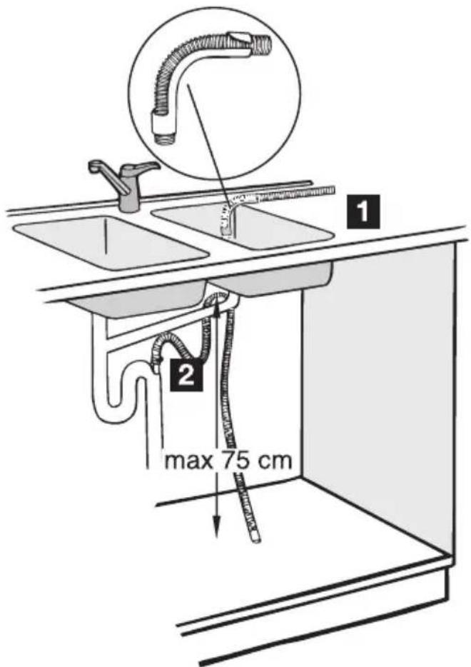 AEG-ELECTROLUX Favorit 55210 - WAARSCHUWING! - 1