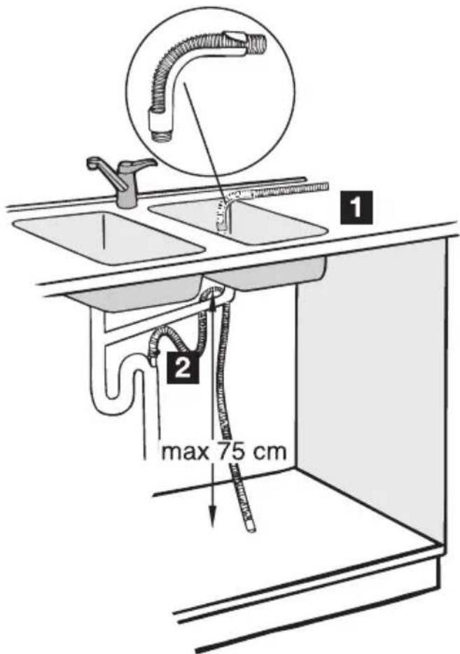 AEG-ELECTROLUX Favorit 55210 - WARNING! - 1