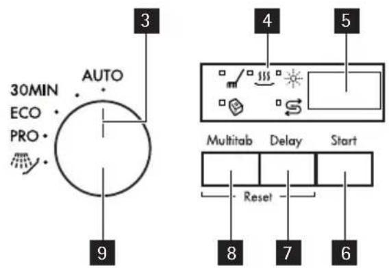 AEG-ELECTROLUX Favorit 55002 I - Bandeau de commande - 2