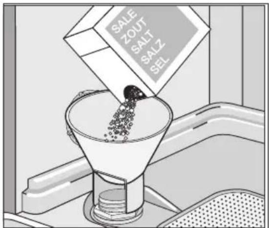 AEG-ELECTROLUX Favorit 55002 I - So füllen Sie den Salzbehälter: - 1