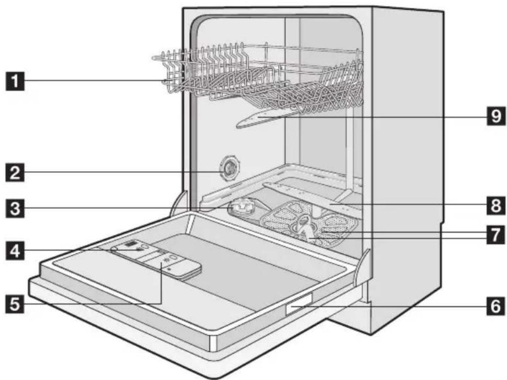 AEG-ELECTROLUX FAVORIT 54000 I - Description de l'appareil - 1