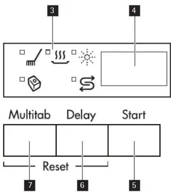 AEG-ELECTROLUX FAVORIT 54000 I - Bandeau de commande - 2