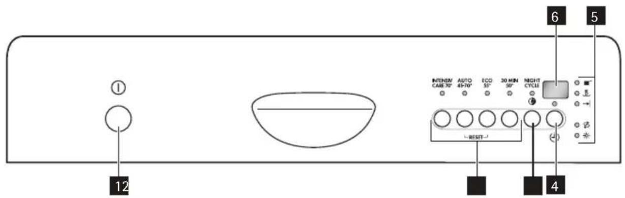 AEG-ELECTROLUX Favorit 52860 s - Bandeau de commande - 1