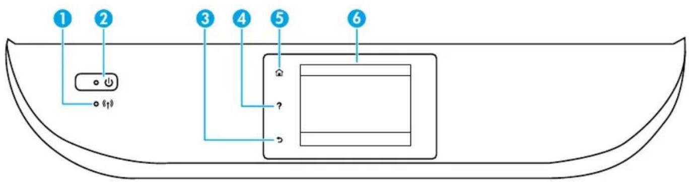 HP ENVY 5646 - Control panel - 2