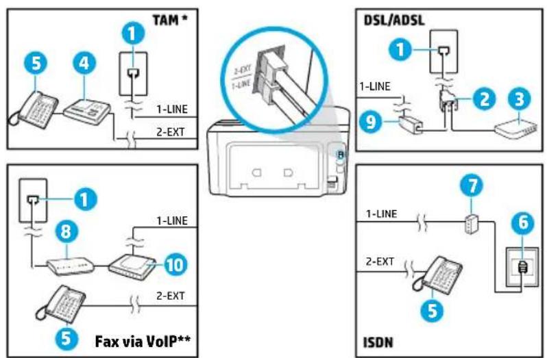HP OfficeJet Pro 8728 - Använda en telefonlinje endast för fax - 2