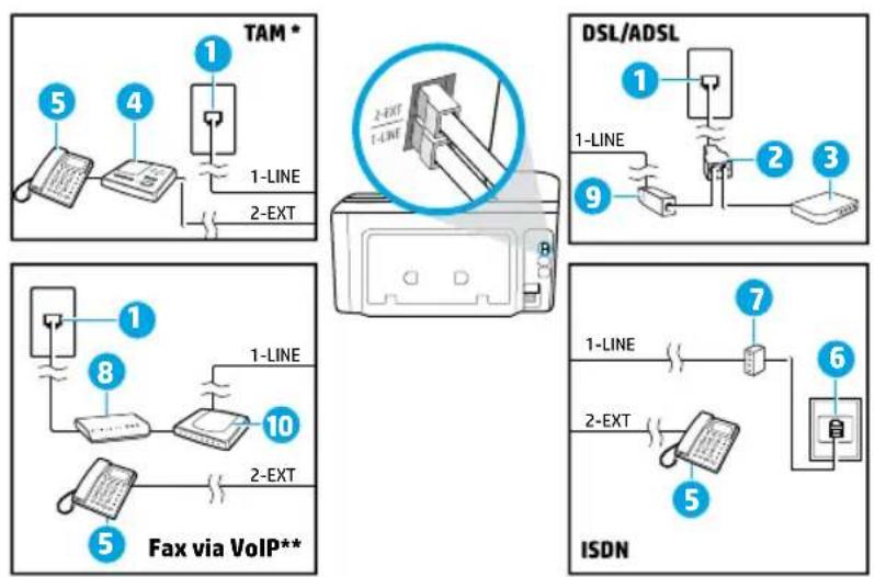 HP OfficeJet Pro 8728 - Tilslut yderligere udstyr - 1